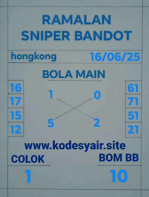 Syair hk