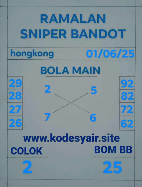 Syair HK