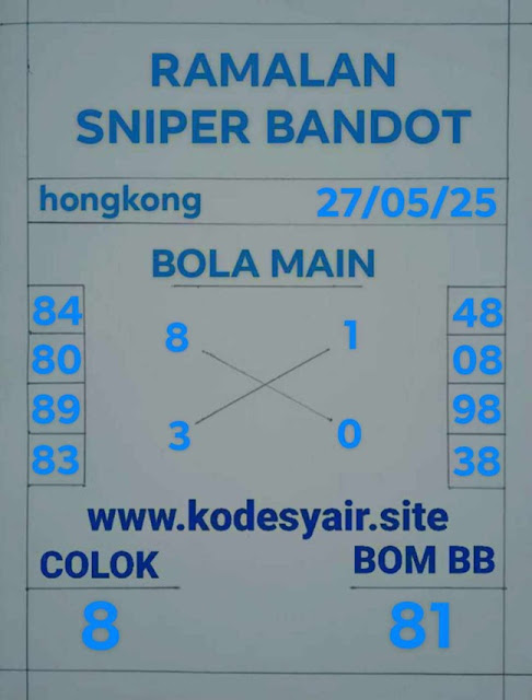 Syair HK