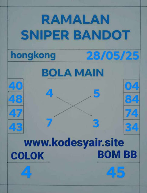 Syair HK