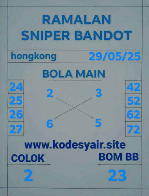 Syair HK