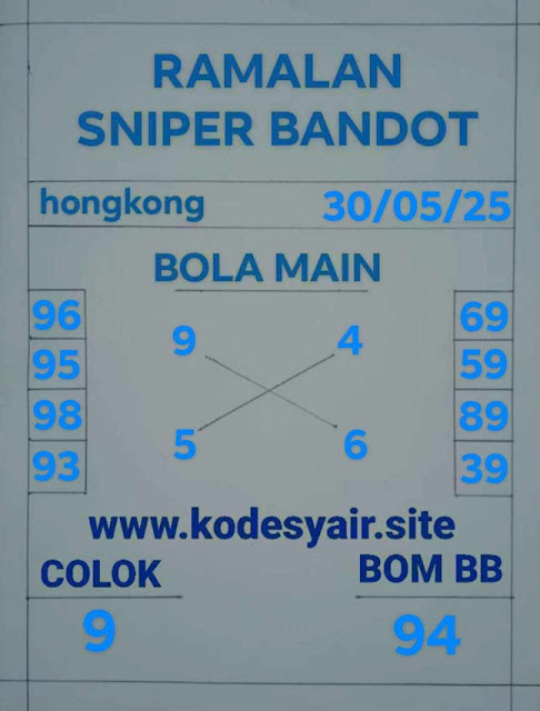 Syair HK