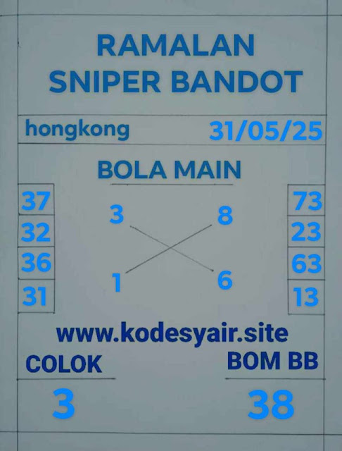 Syair HK