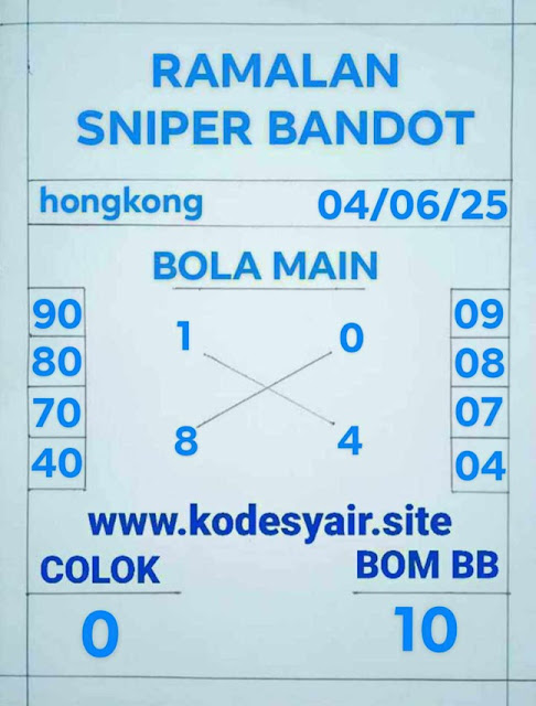 Syair HK