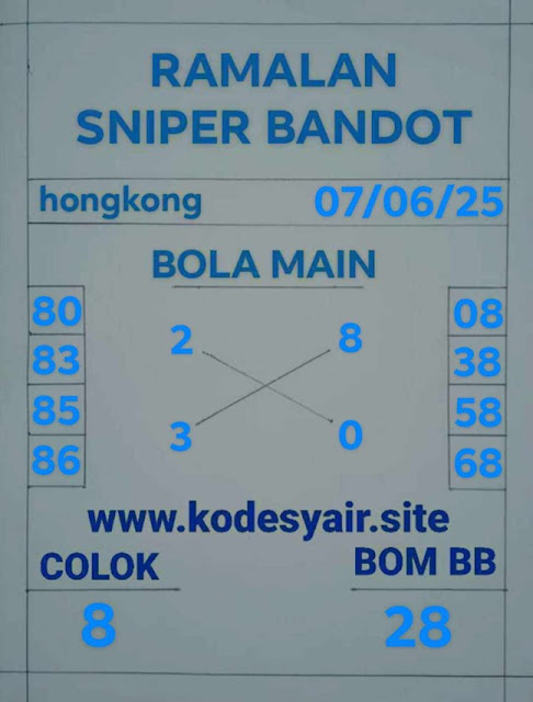 Syair HK