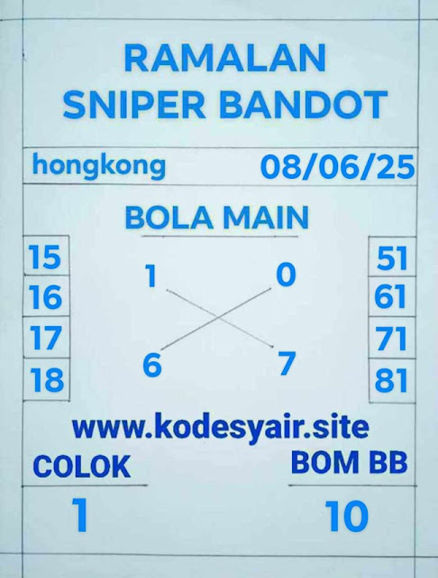 Syair HK