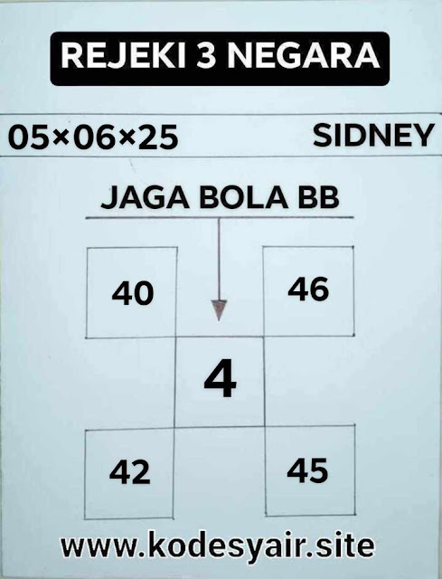 Syair sdy