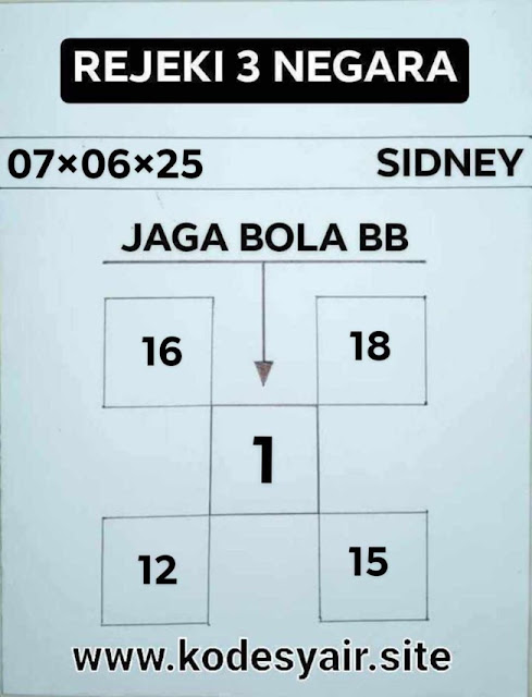 Syair sdy
