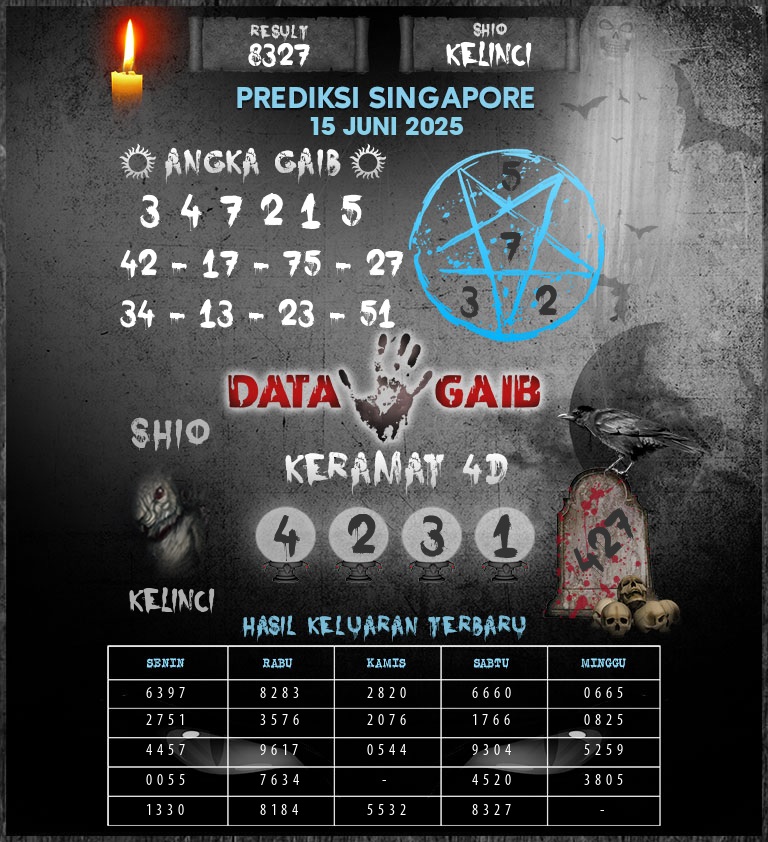 Syair sgp