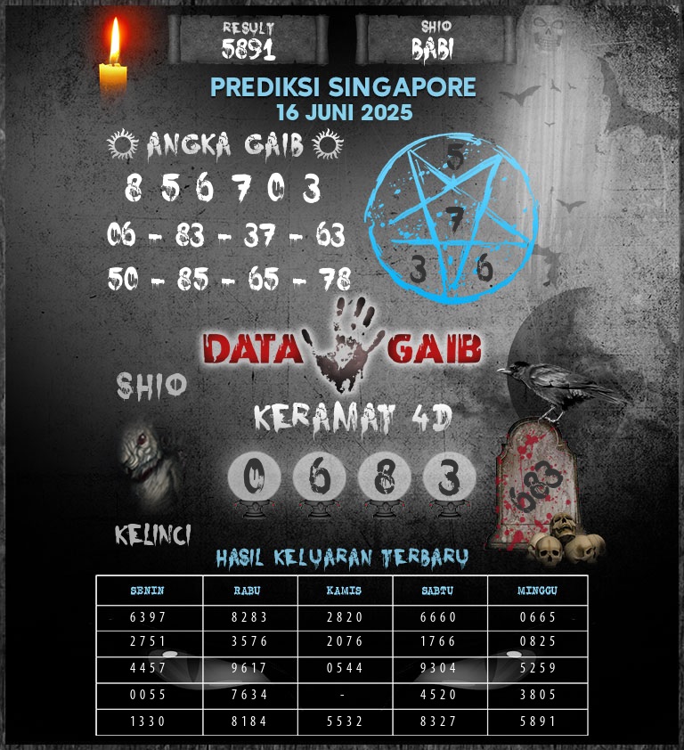 Syair sgp