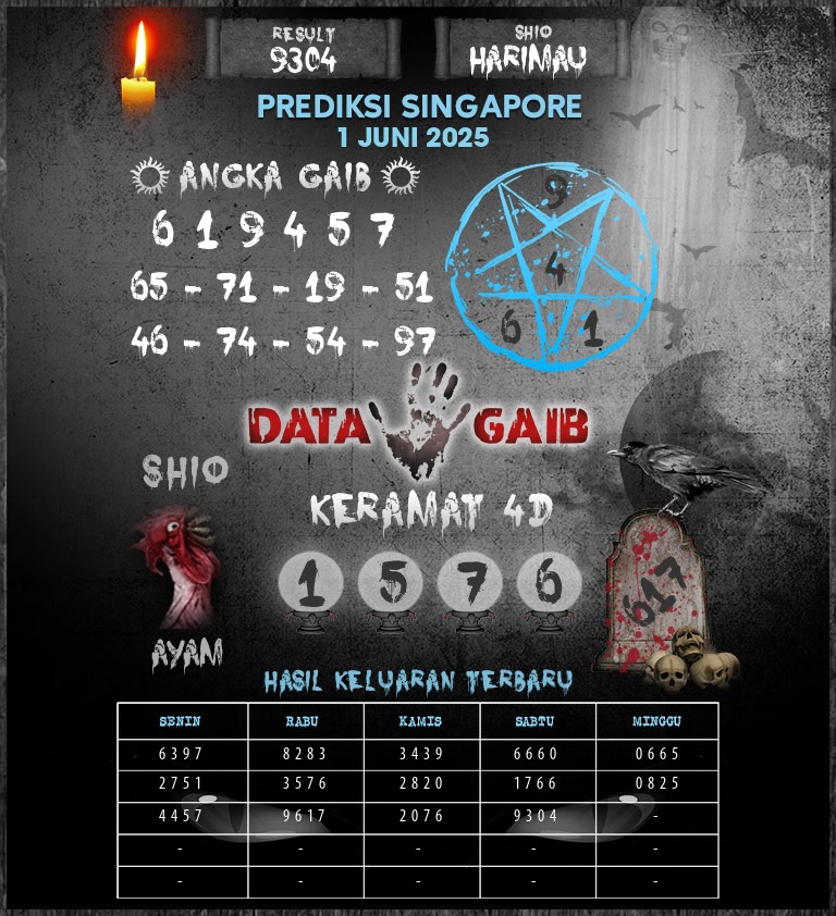 Syair SGP