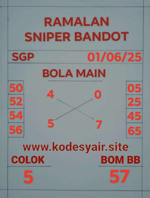Syair SGP