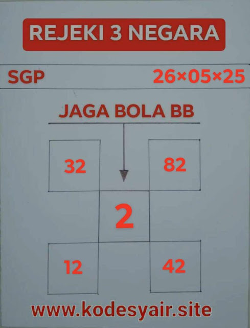 Syair SGP