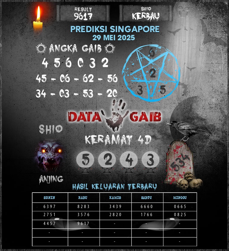 Syair SGP