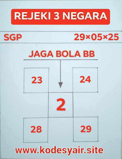 Syair SGP