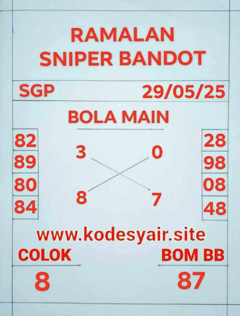 Syair SGP