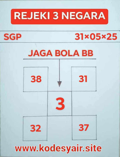 Syair SGP