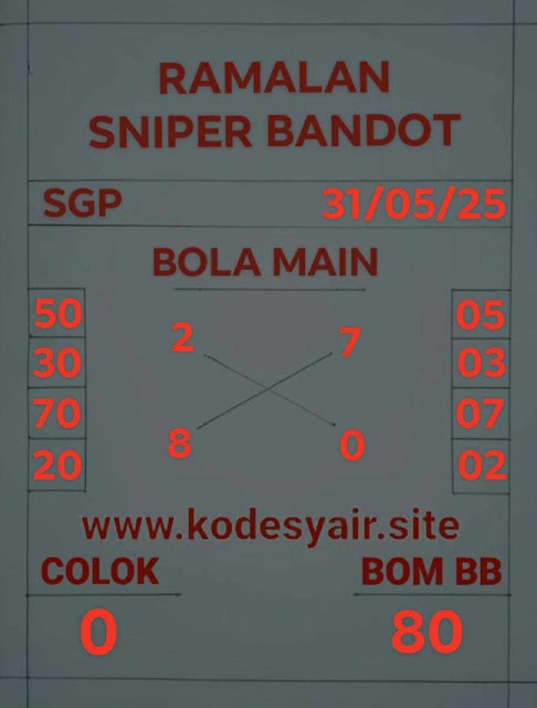 Syair SGP