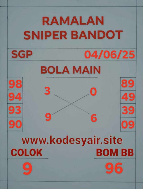 Syair SGP