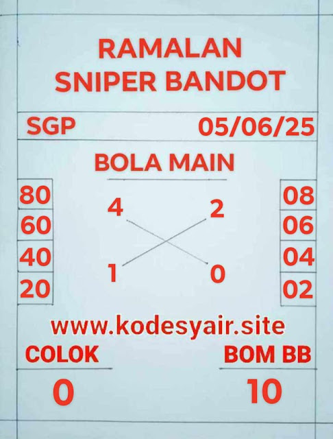 Syair SGP