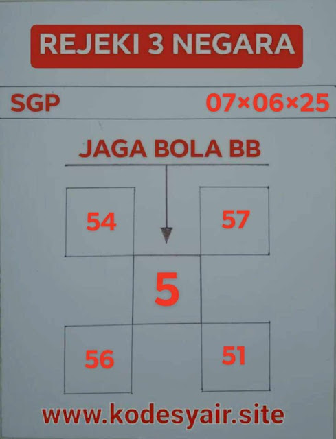 Syair SGP
